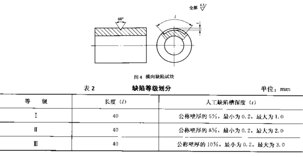 超聲波小徑管探傷論述（上）-接觸法